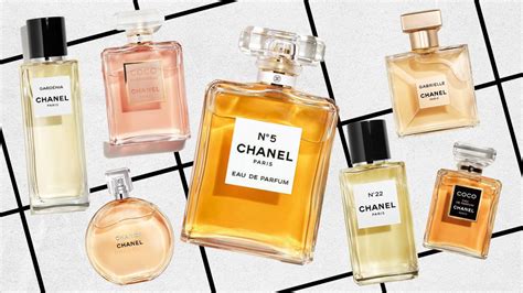 giant chanel perfume|Chanel perfumes.